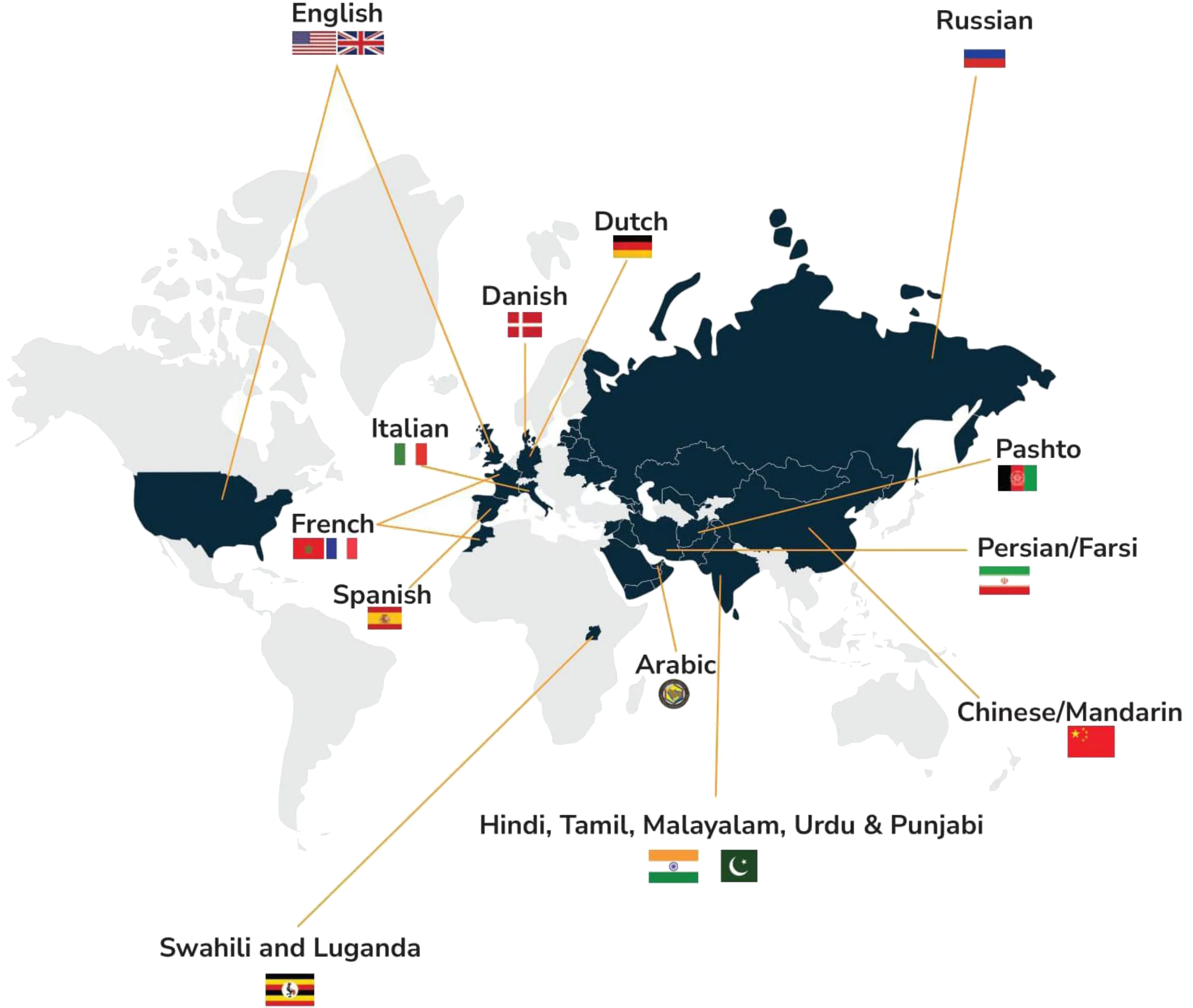 languages Firstpoint Understand