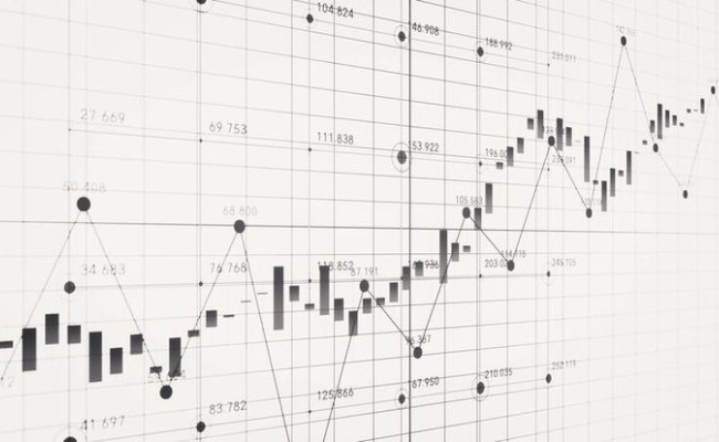 Comprehensive Market Analytics